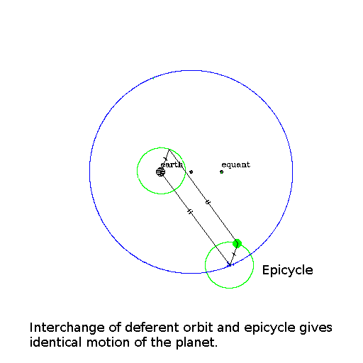 equant-deferent-interchange.png